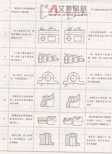 机械零件加工工艺与报价(图7)